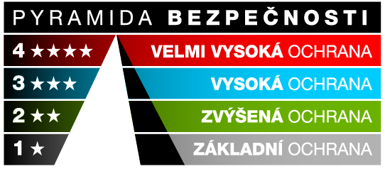 Pyramída bezpečnosti