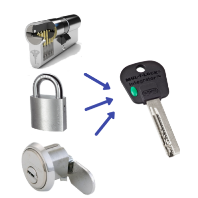 Mul-T-Lock Zjednotenie vložiek na spoločný kľúč