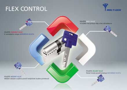 FlexControl dočasné vyradenie kľúča